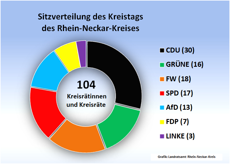 rnkSitz