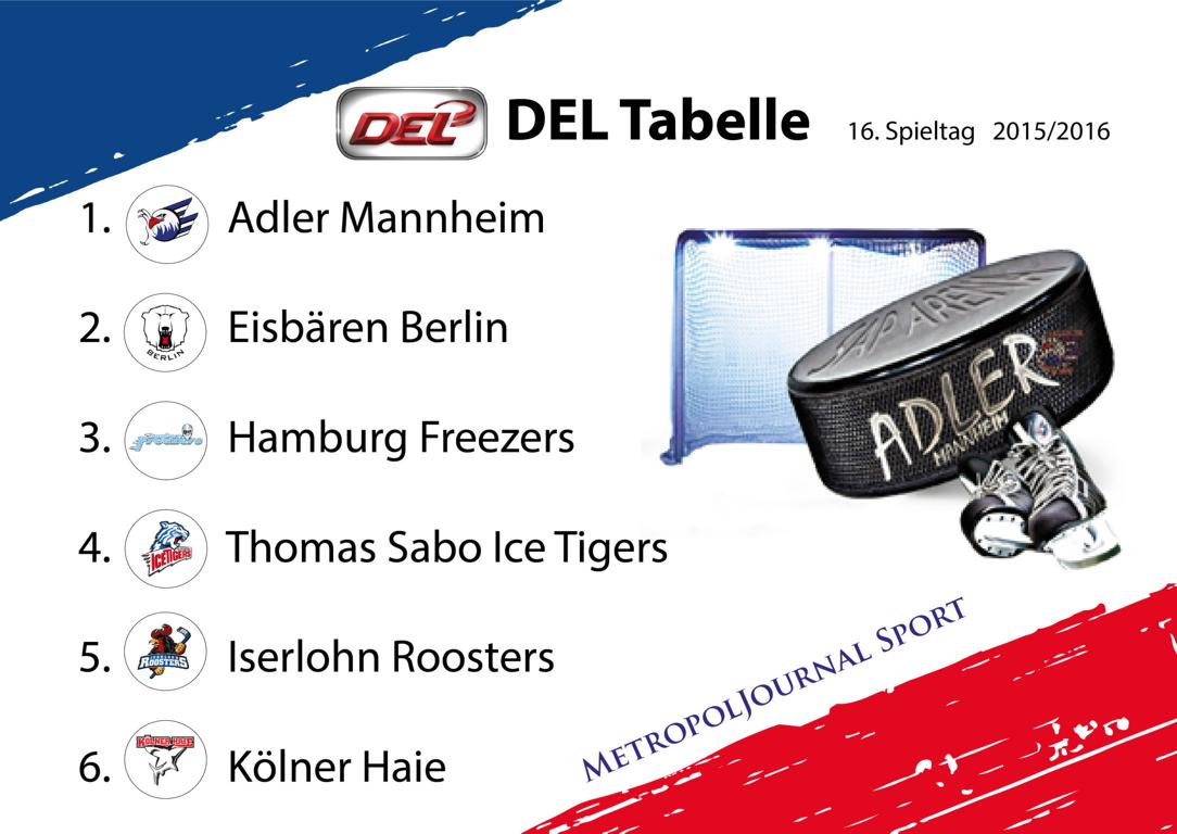 K1024 Tabelle DEL neu