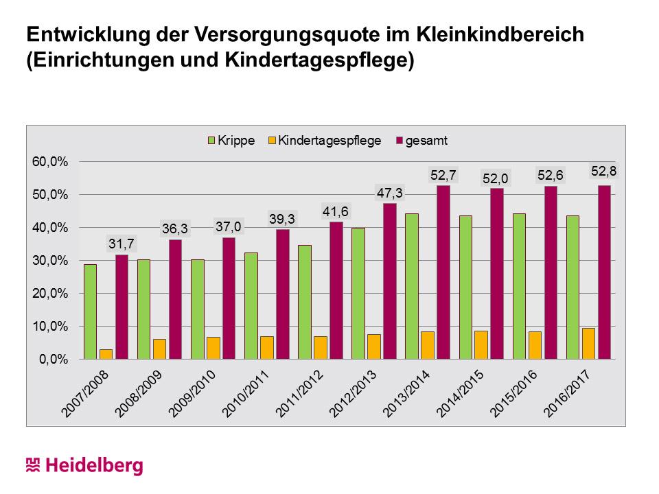 K1024 pd 16 06 01 kinderbetreuung versorgungsquote by hd