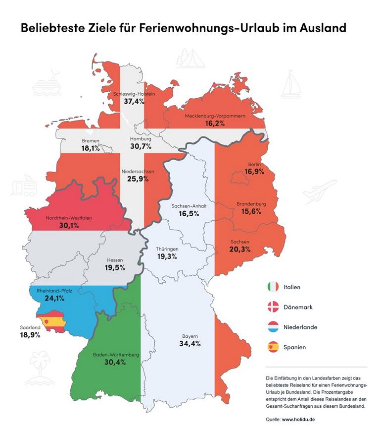 K1024 Holidu Regional Studie Reiseziele