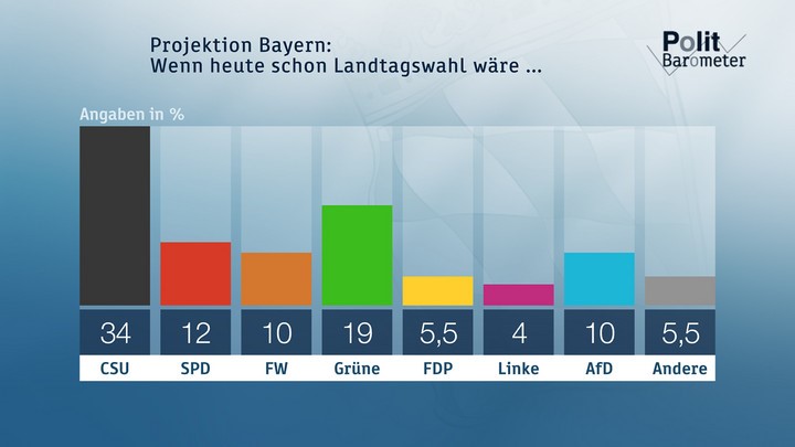 ZDF